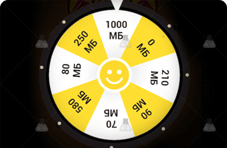 Wheel of Fortune